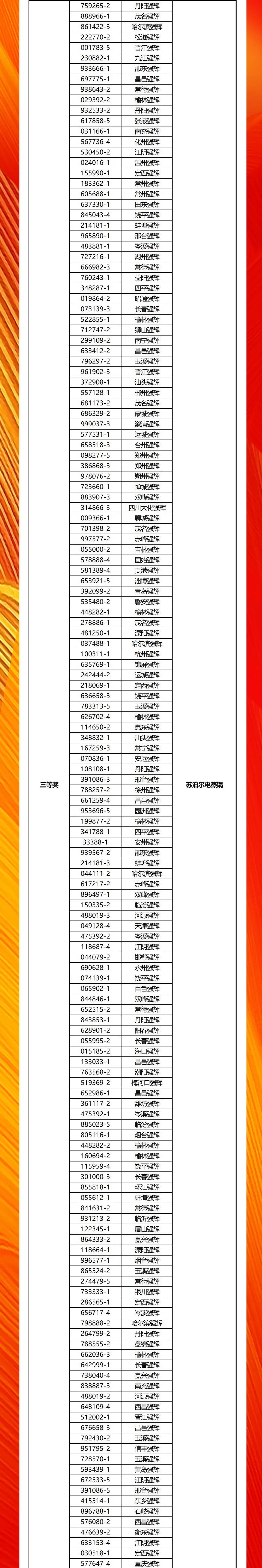 強輝20周年新品好物節收官直播獲獎名單公布！(圖2)